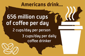 сколько кофе пьют американцы