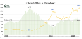 сколько покупает золото