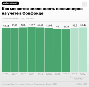 сколько в россии пенсионеров