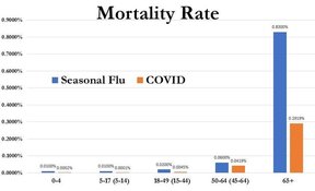 смертность от коронавируса сезонного гриппа