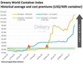 стоимость контейнерных перевозок