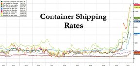 стоимость контейнерных перевозок