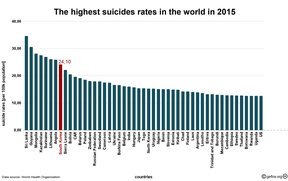 самоубийства в Южной Корее