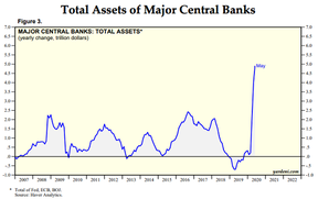 суммарные активы центральных банков