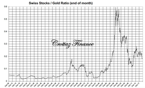 швейцарские акции золото