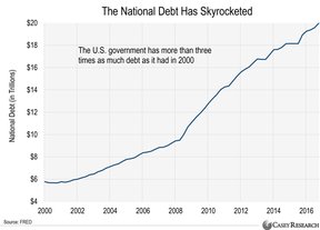 внешний долг федерального правительства США