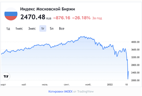 торги на московской бирже