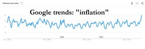 тренд инфляция гугль