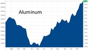 цена на железную алюминий
