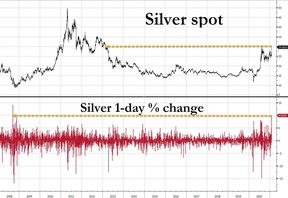 цена на серебро