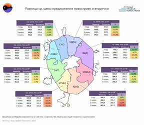 цена на вторичное жилье в москве падает