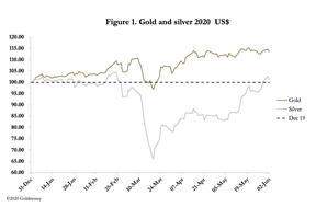 цена на золото серебро в долларах сша