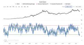 цена на золото технический анализ