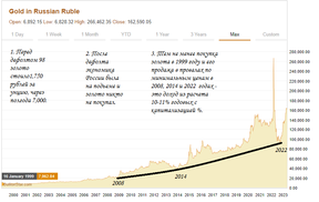 цена на золото в российских рублях