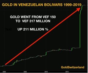 цена на золото в венесуэльских боливарах