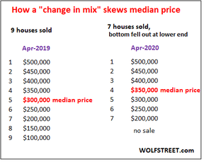 цены домов в сша