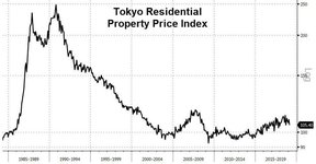 японская недвижимость