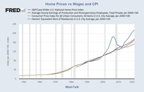 цены на недвижимость инфляция зарплаты