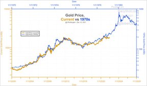 цены на золото сегодня