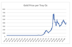 унция золота в долларах сша