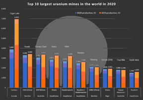 урановые рудники