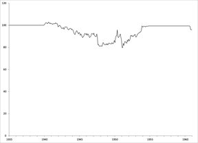 цена на золото в долларах США