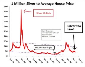 1 млн унций серебра к средней цены дома