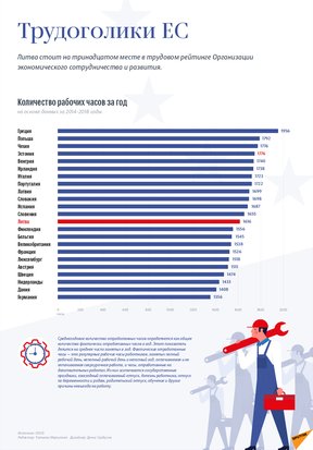 занятость в Евросоюзе