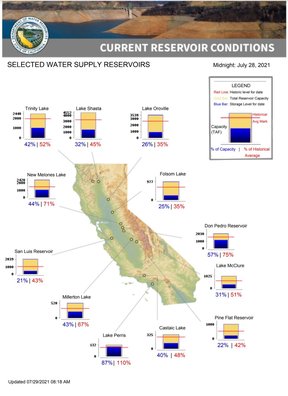 засуха в калифорнии