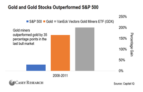 золотые акции