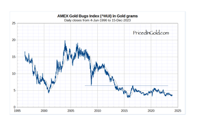 золотые акции в граммах золота