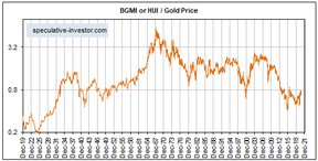 золото акции золотодобытчиков