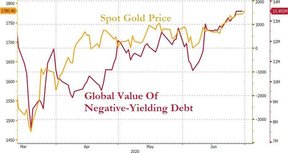 золото долг