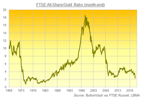 золото фондовый рынок