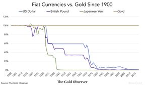 золото и валюты
