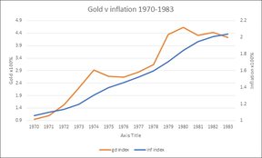 золото инфляция