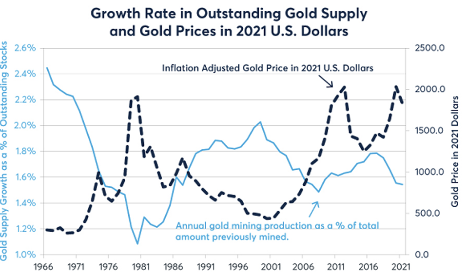 Цена на золото 2023: будут ли иметь значение спрос и предложение?