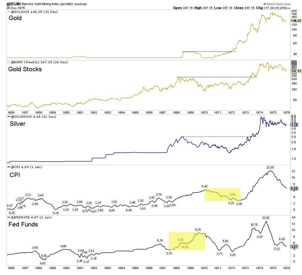 Волатильность валюты. Цены на золото в динамике.