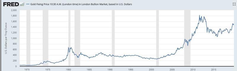 «Страх инфляции» 1980-х и сегодняшнее «невежество» – полярные противоположности