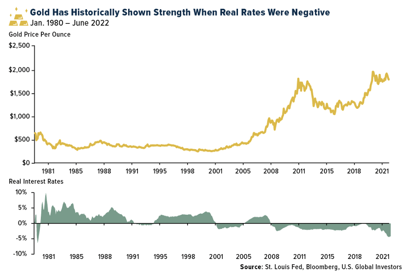 Нелюбимые и забытые акции золотодобытчиков могут стать лучшей ставкой против рынка