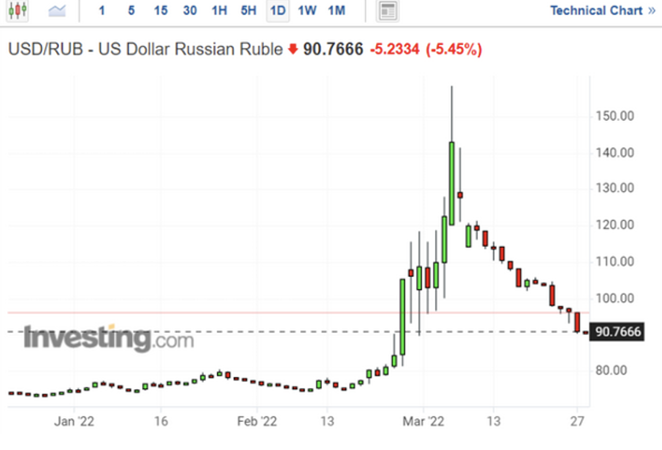 Сколько долларов стоит 1 рубль сегодня. Золото и доллары. Сломанный доллар. Сколько стоит доллар в рублях. Цена ценной бумаги это.