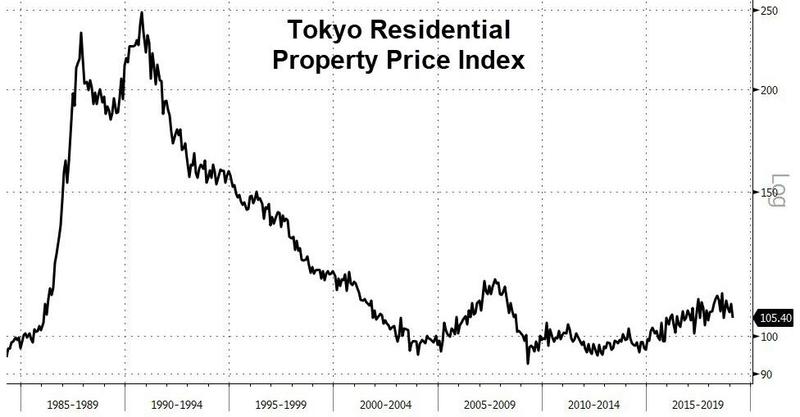 рынок недвижимости японии