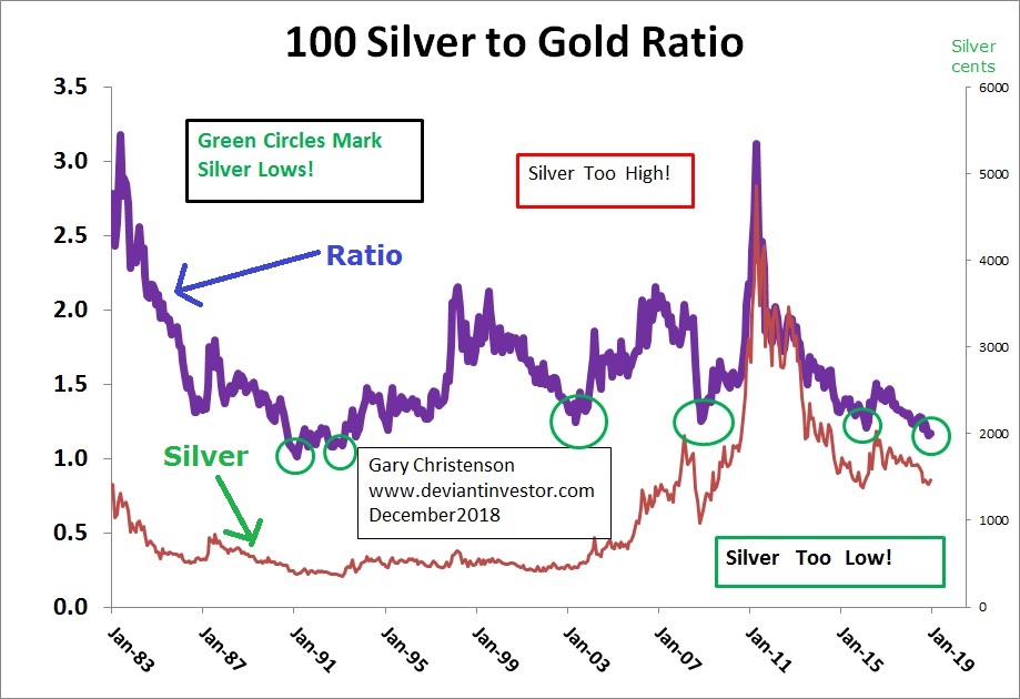 Серебро динамика цен. График серебра за 100 лет. Серебро график. Стоимость серебра за 100 лет график. Динамика серебра за 100 лет.