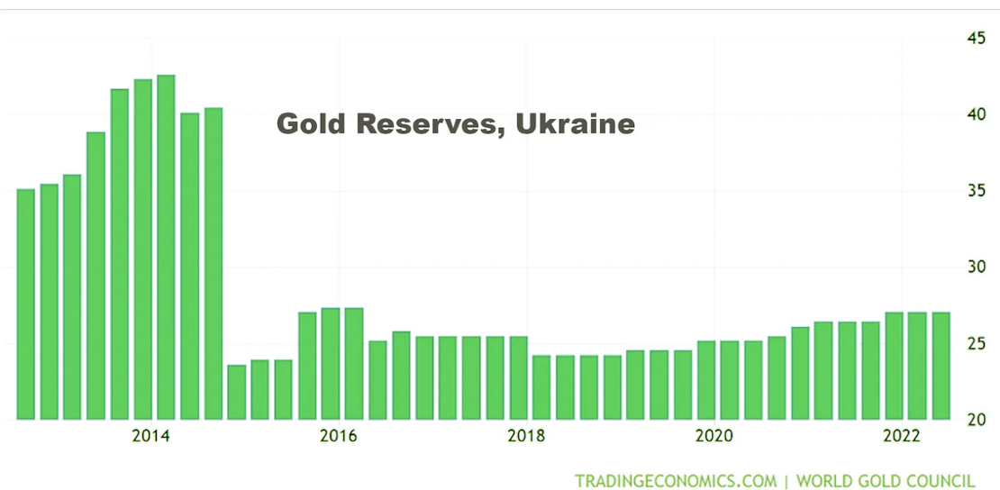 Почему золото – сердце украинской проблемы