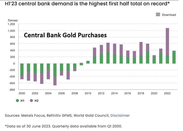 Спрос на золото мировых ЦБ даже сильнее, чем кажется