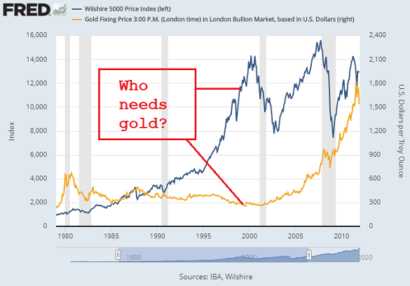 Золото на спотовом рынке