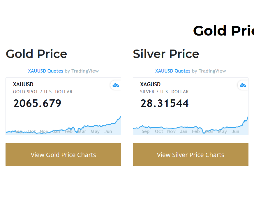 Цена на серебро подскочила выше $28, все еще недооценено против золота, золото торгуется выше $2060