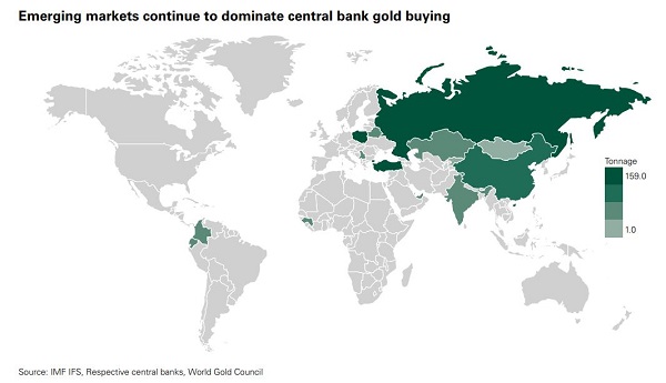 Объем покупок золота центральными банками оказался чуть ниже показателей 2018 года
