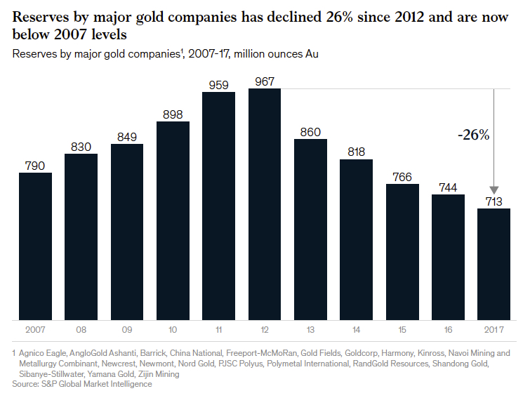 Эти графики – предупреждение для любителей золотых акций